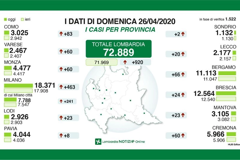 I dati delle province del 26 aprile
