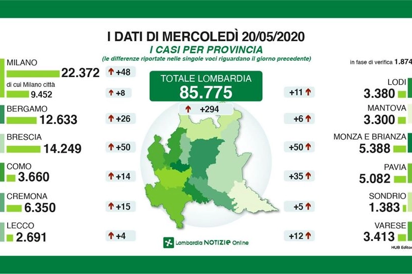 Coronavirus, dati delle province del 20 maggio