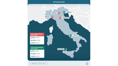Mercato immobiliare, un 2023 positivo per il mattone in Italia