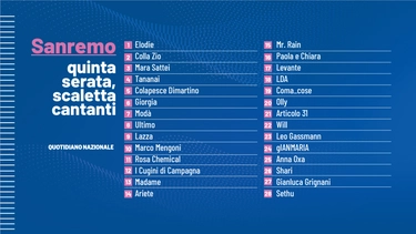 Scaletta quinta serata Sanremo 2023 in Pdf: orari, cantanti e ospiti di stasera
