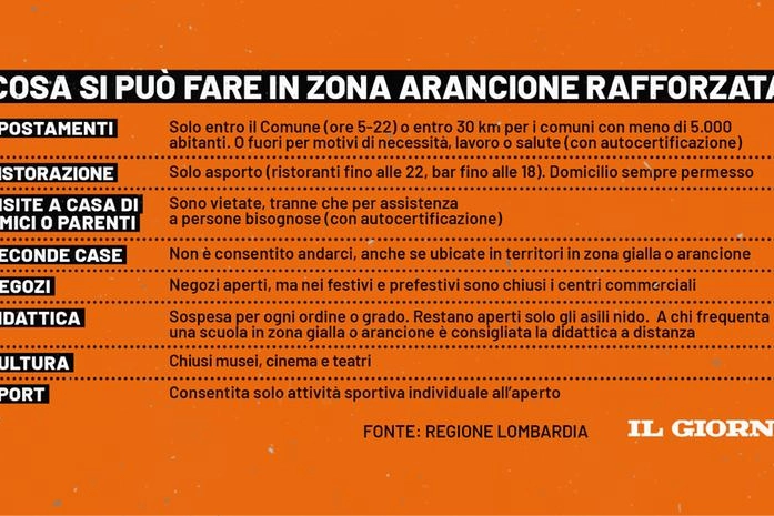 Zona arancione rafforzata