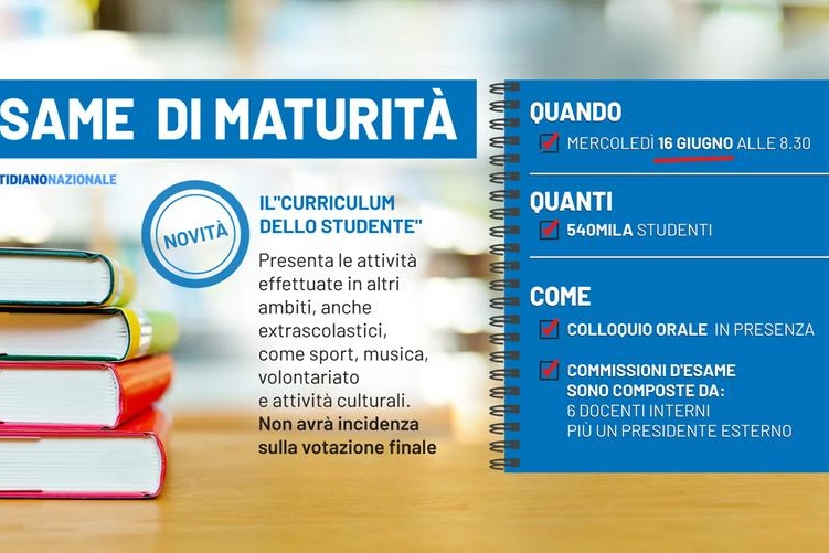 Maturità 2021
