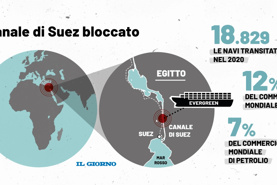 Canale di Suez bloccato