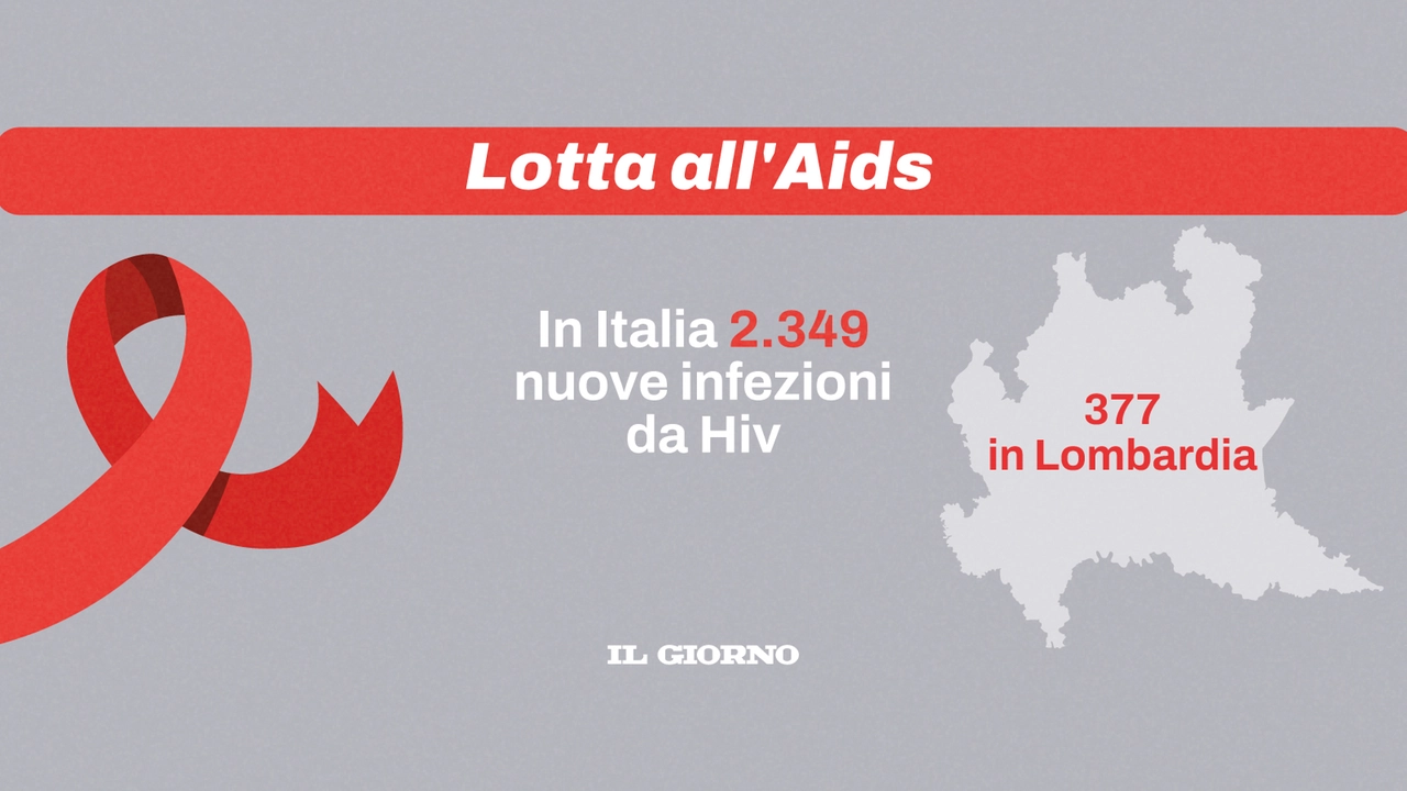 Lotta all'Aids