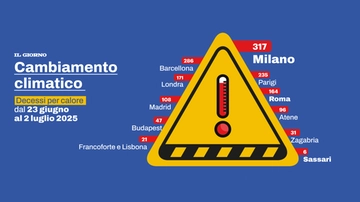 A Milano 317 morti per il caldo nei 10 giorni bollenti di fine giugno: record negativo in Europa. Le cause della strage silenziosa