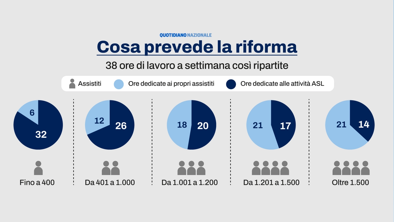 Cosa prevede la nuova riforma sanitaria