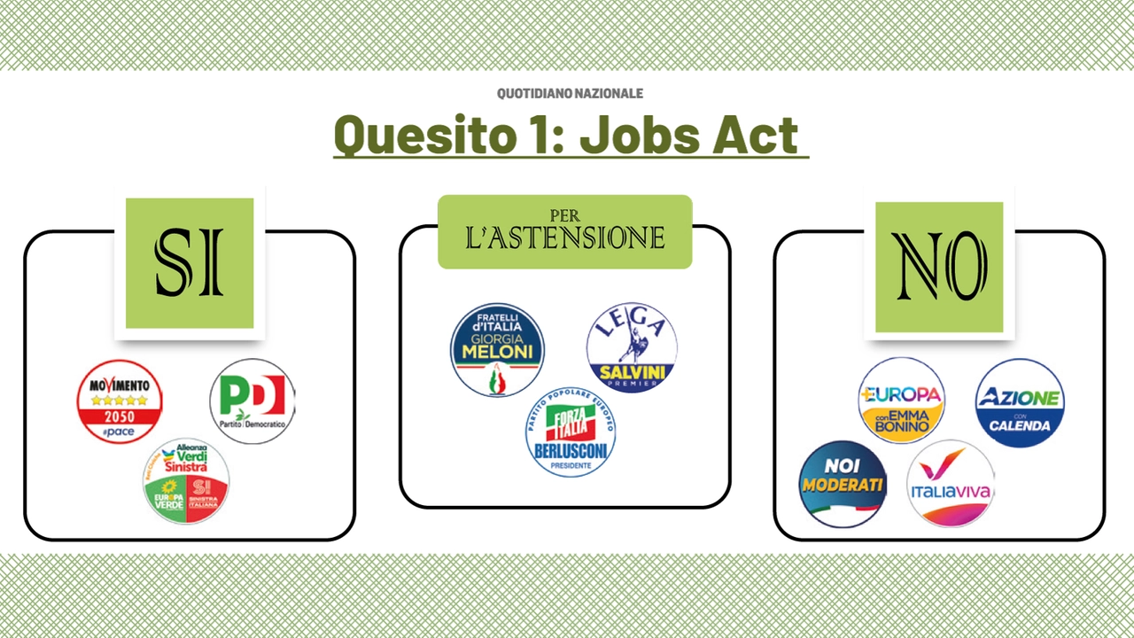 Il quesito numero 1 sul Jobs Act