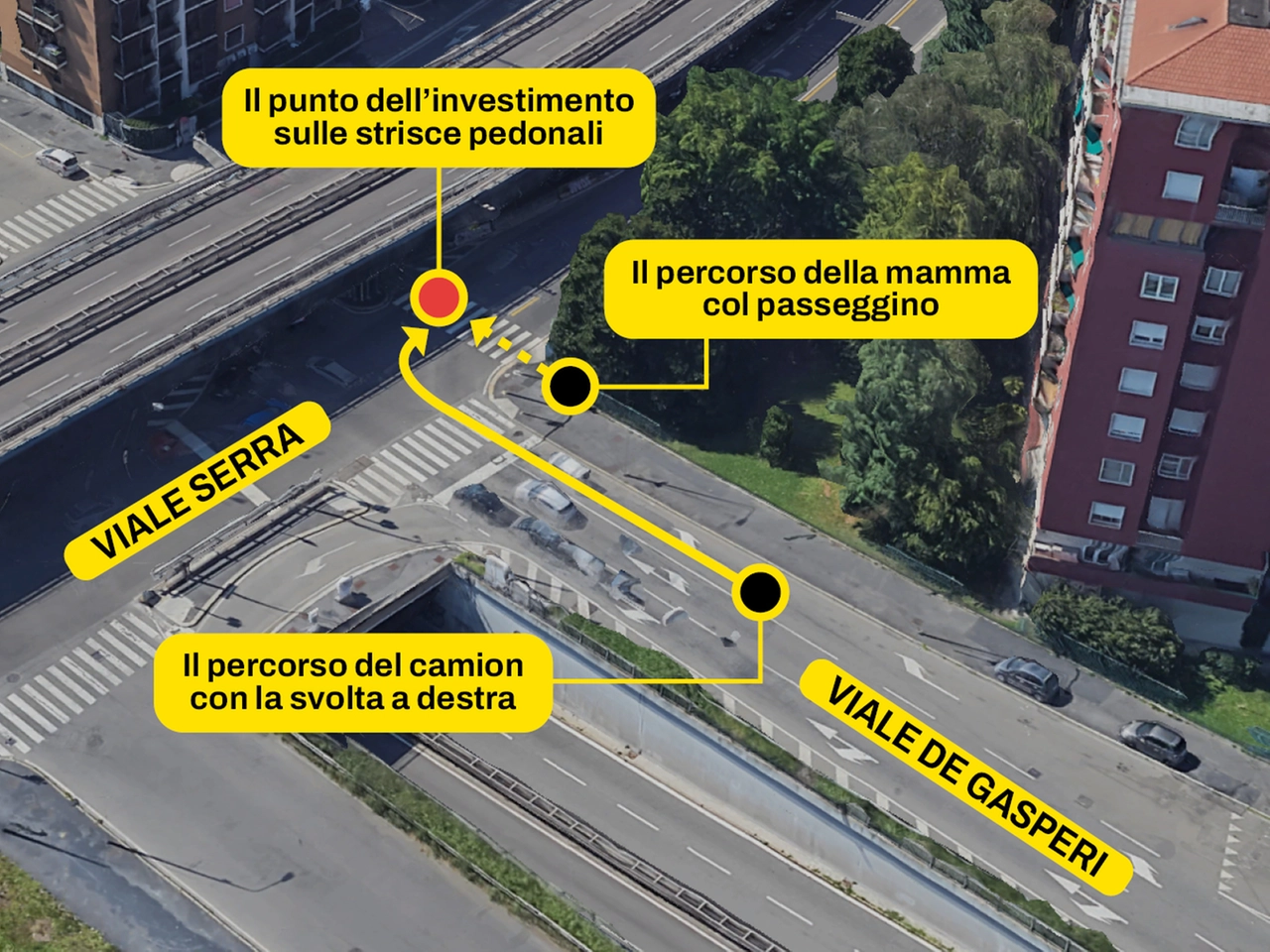 La dinamica dell'incidente in cui ha perso la vita la giovane madre. Entrambi i semafori, per il camion e per i pedone, erano verdi (elaborazione di Arnaldo Liguori)