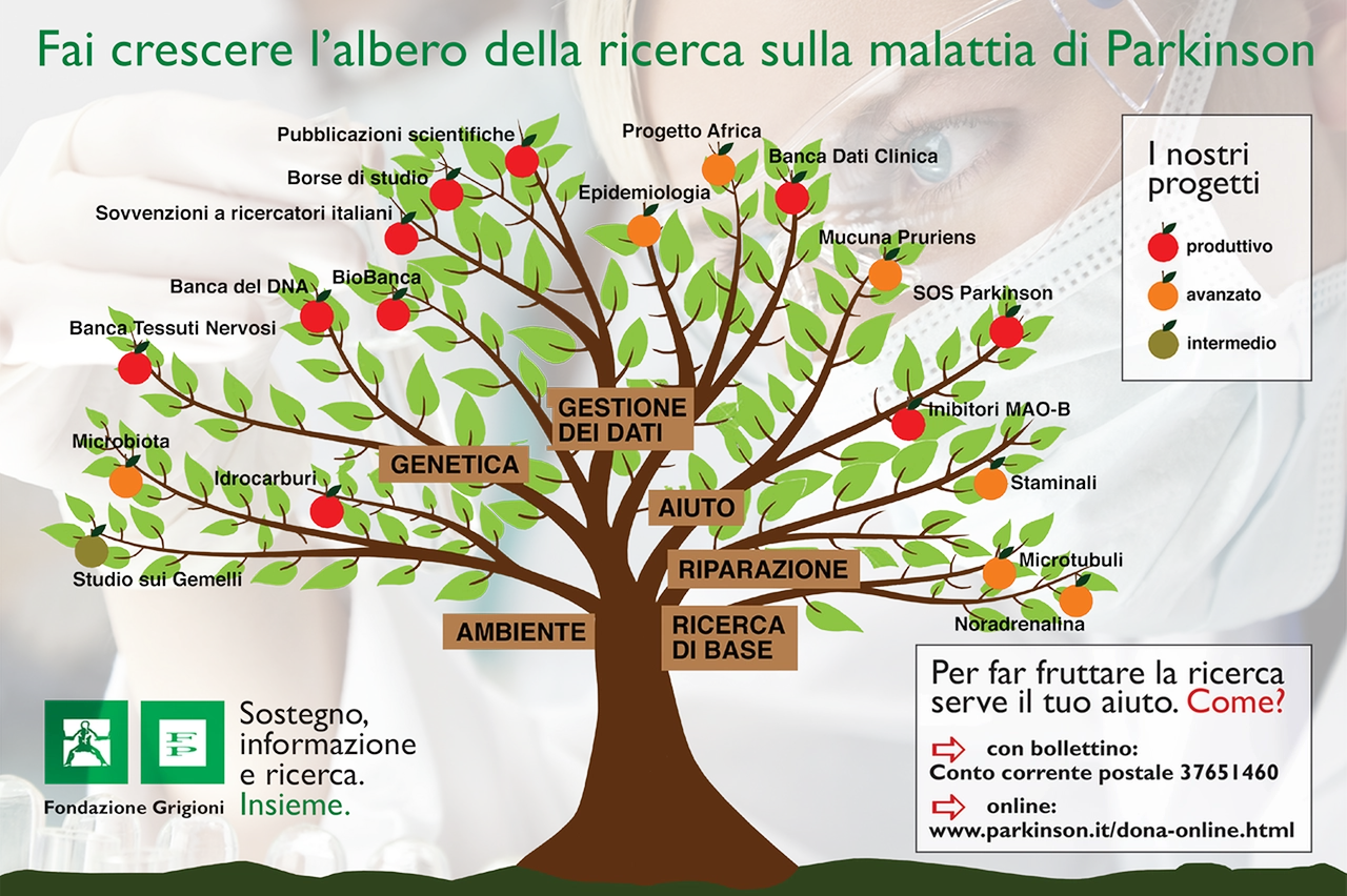 Fondazione Pezzoli per la Malattia di Parkinson
