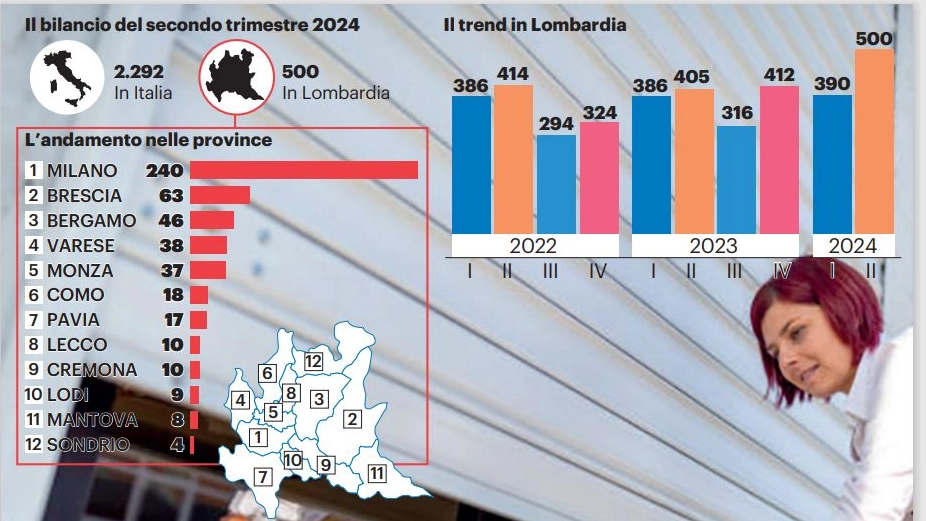 La mappa in Lombardia La mappa in Lombardia