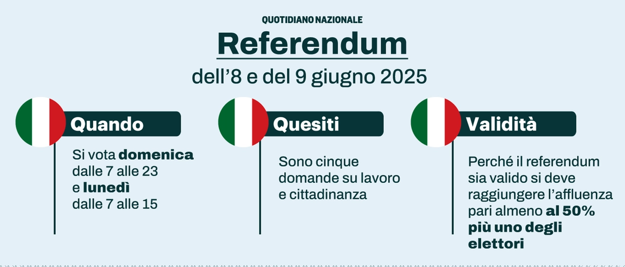 Referendum 8 e 9 giugno 2025