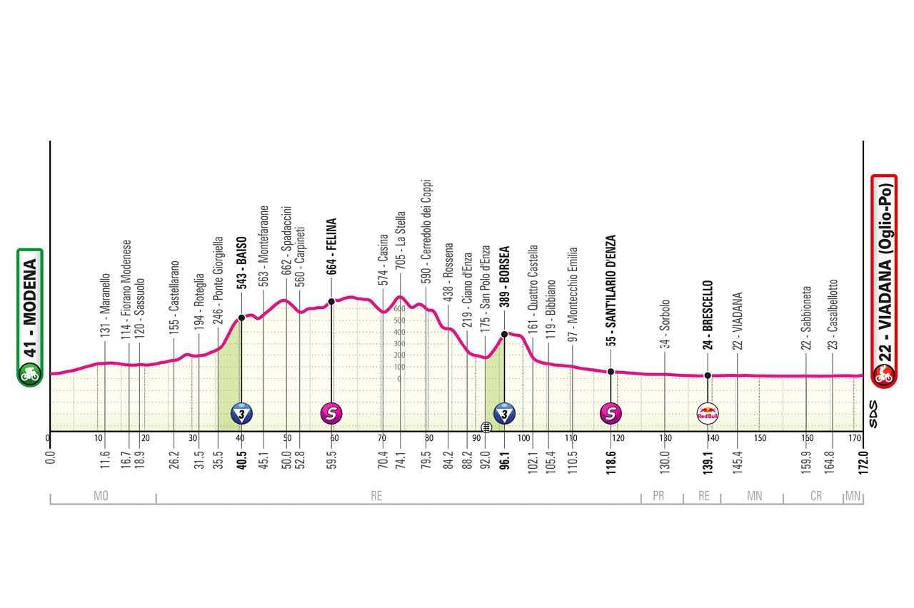 giro d italia 2025 a viadana orari percorso strade chiuse e parcheggi