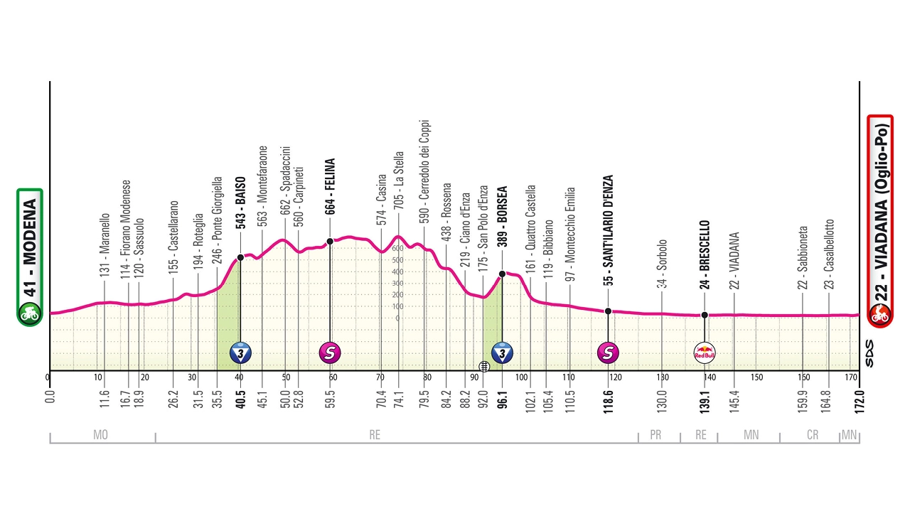 Giro d'Italia, 12esima tappa da Modena a Viadana, nel Mantovano