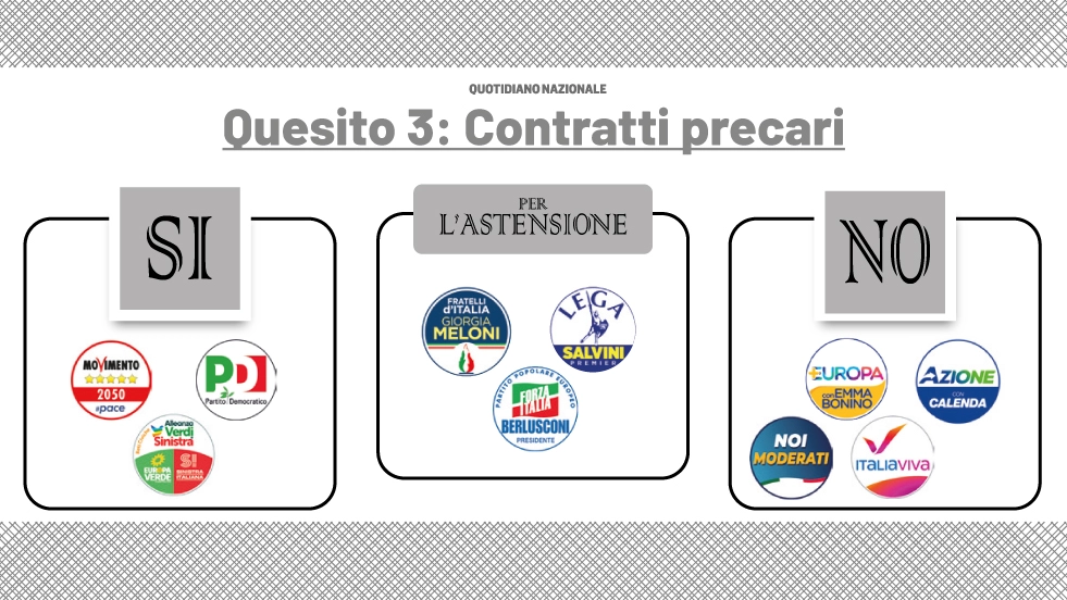 Il quesito numero 3 sui contratti precari