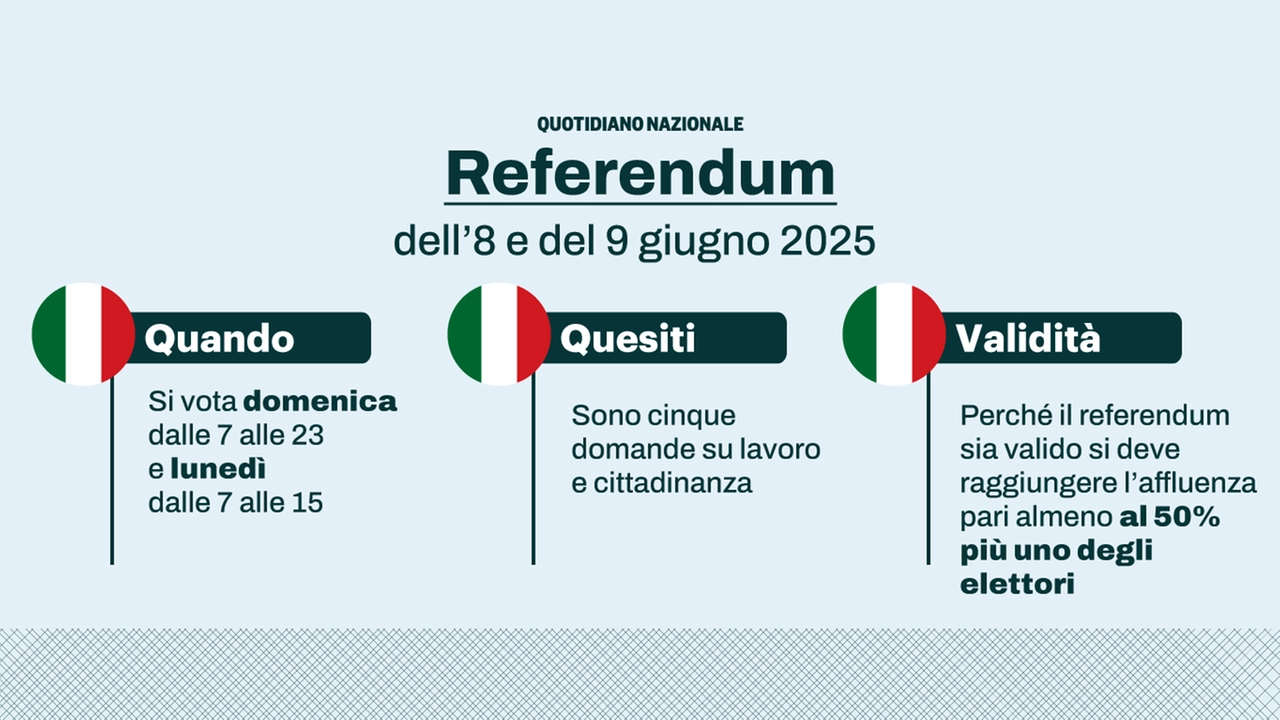 Referendum 8 e 9 giugno 2025 Referendum 8 e 9 giugno 2025