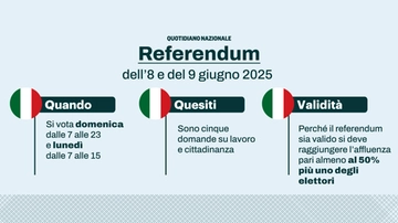 Cosa si vota al referendum di 8 e 9 giugno 2025. Le risposte ai dubbi su quesiti e posizioni dei partiti
