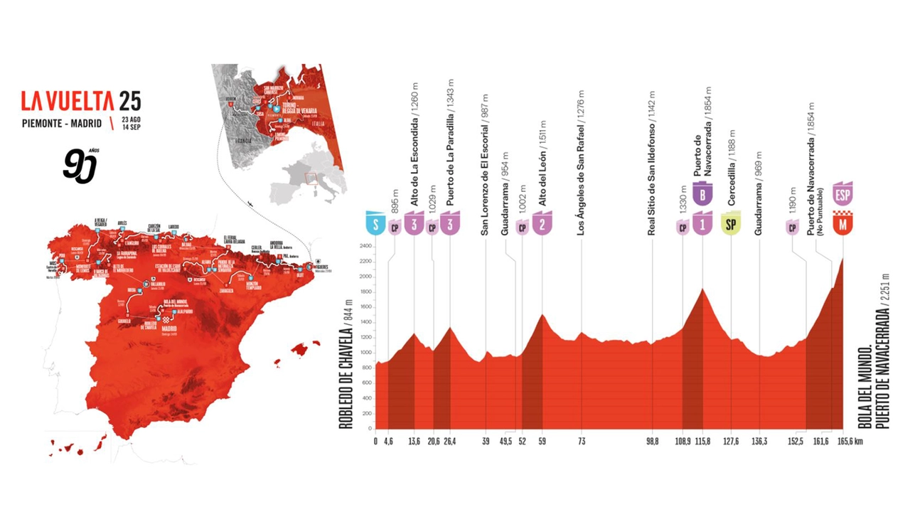 Vuelta 2025: le tappe con tutte le altimetrie. Il percorso da Torino a Madrid