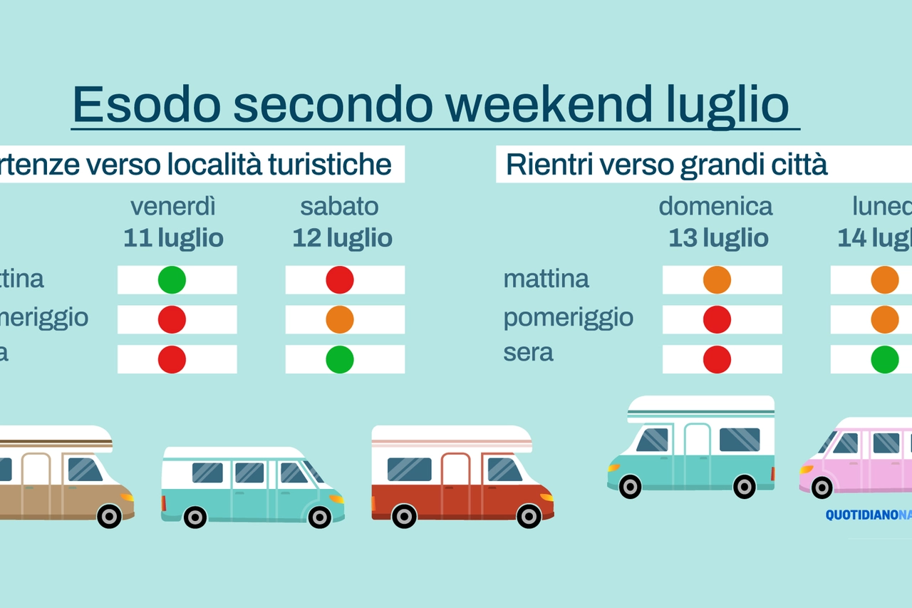 Esodo secondo weekend luglio