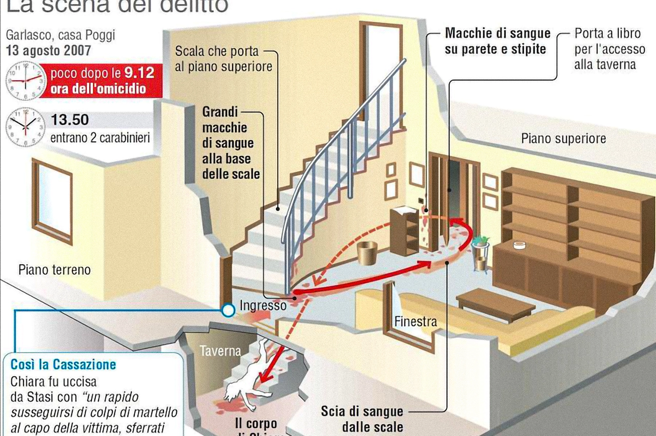 La scena del delitto di Garlasco, le tracce e la posizione del corpo di Chiara Poggi