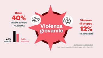 Ex calciatore ucciso, l’analisi di Crepet: “Giovani frustrati e senza futuro. La violenza cambia passo”