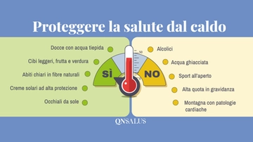 Weekend di fuoco, come affrontare il caldo africano: i consigli per proteggere la salute