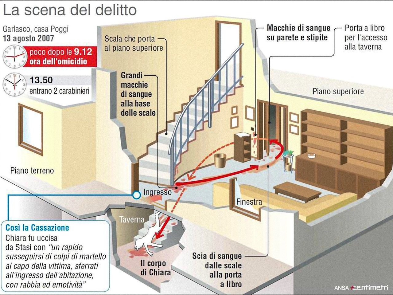 La scena del delitto di Garlasco, le tracce e la posizione del corpo di Chiara Poggi