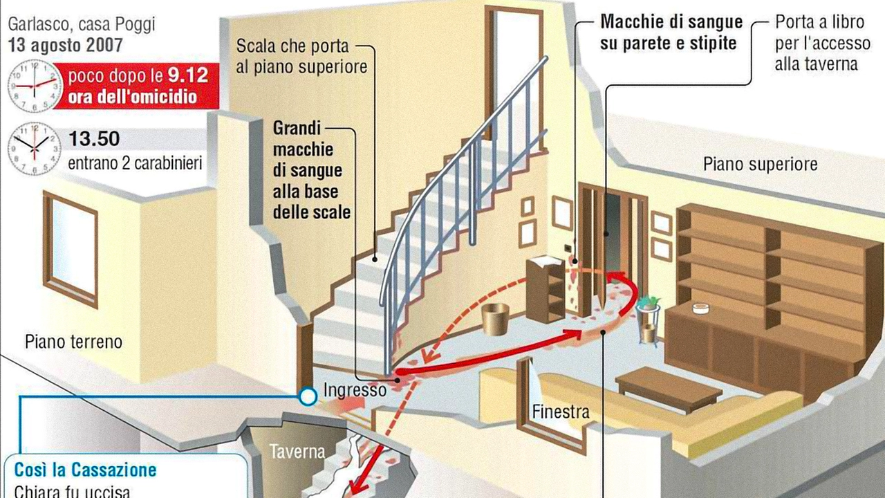 La scena del delitto di Garlasco, le tracce e la posizione del corpo di Chiara Poggi