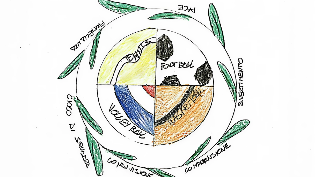 Il simbolo della giornata sportiva creato dagli alunni: un segno ricco di significati Il simbolo della giornata sportiva creato dagli alunni: un segno ricco di significati