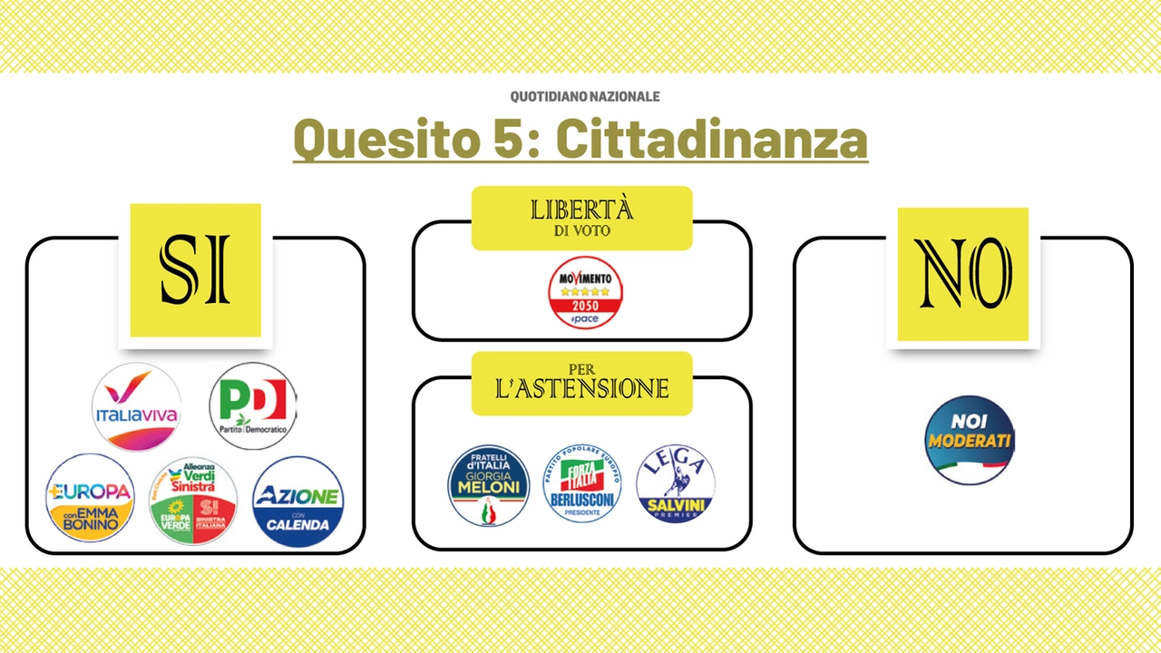 Il quesito numero 5 sulla cittadinanza