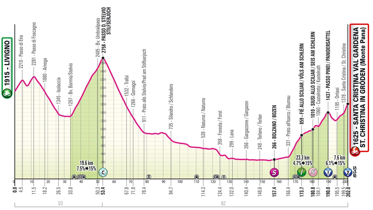 Giro d'Italia, tappa Livigno - Santa Cristina Val Gardena