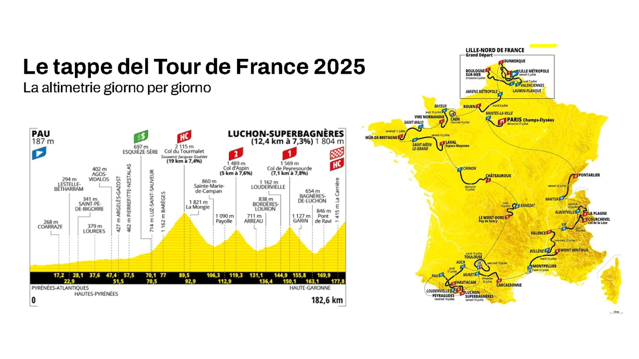 Tour de France 2025: tappe e altimetrie. Il percorso giorno per giorno