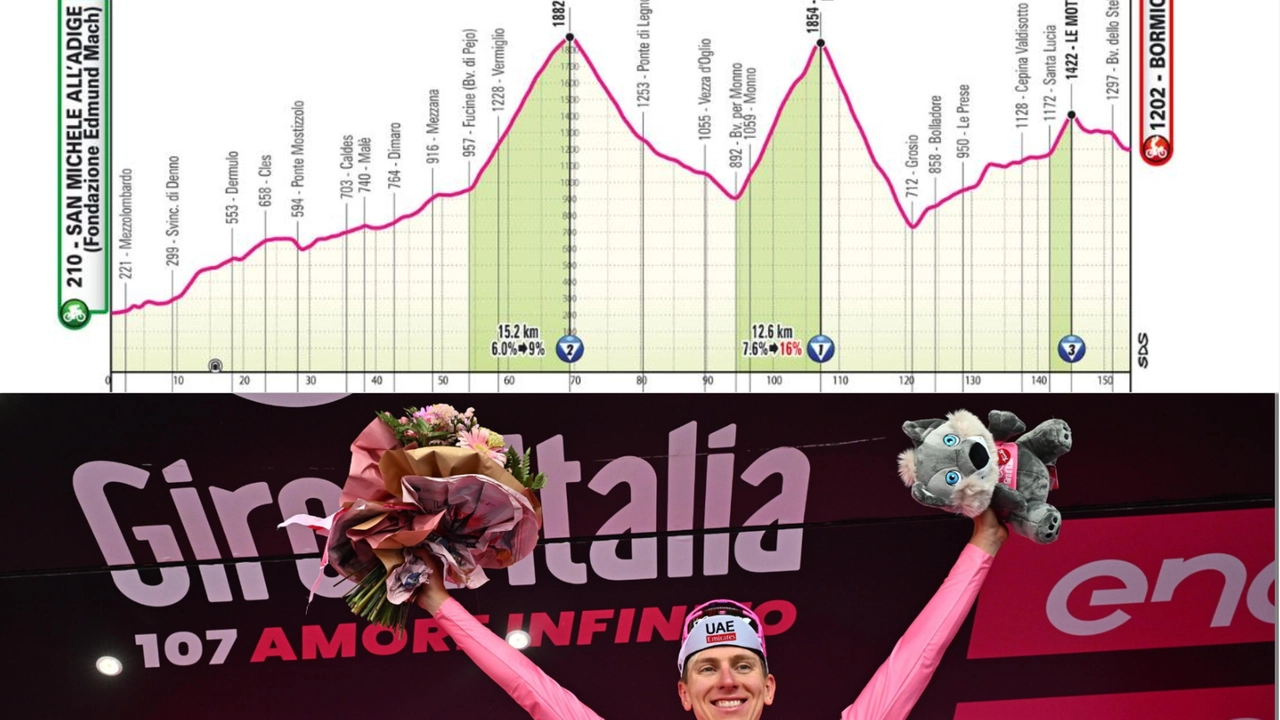 L'altimetria del "tappone" e Tadej Pogacar, vincitore del Giro d'Italia 2024 L'altimetria del "tappone" e Tadej Pogacar, vincitore del Giro d'Italia 2024