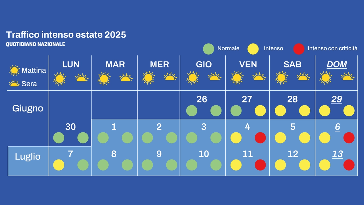 Le previsioni di traffico per i prossimi weekend Le previsioni di traffico per i prossimi weekend