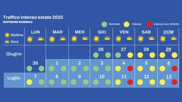 Previsioni traffico weekend 28 e 29 giugno 2025, scatta il primo esodo estivo