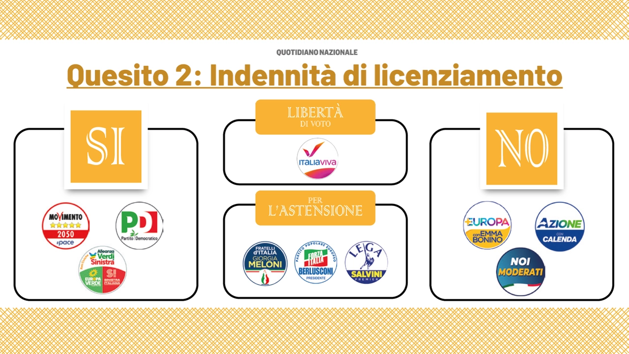 Il quesito numero 2 sull'indennità di licenziamento