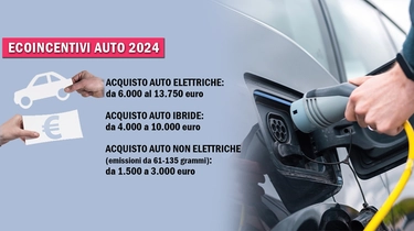 Ecoincentivi 2024, manca poco: fino a 13.750 euro per l’acquisto di un’auto elettrica. Tutte le cifre
