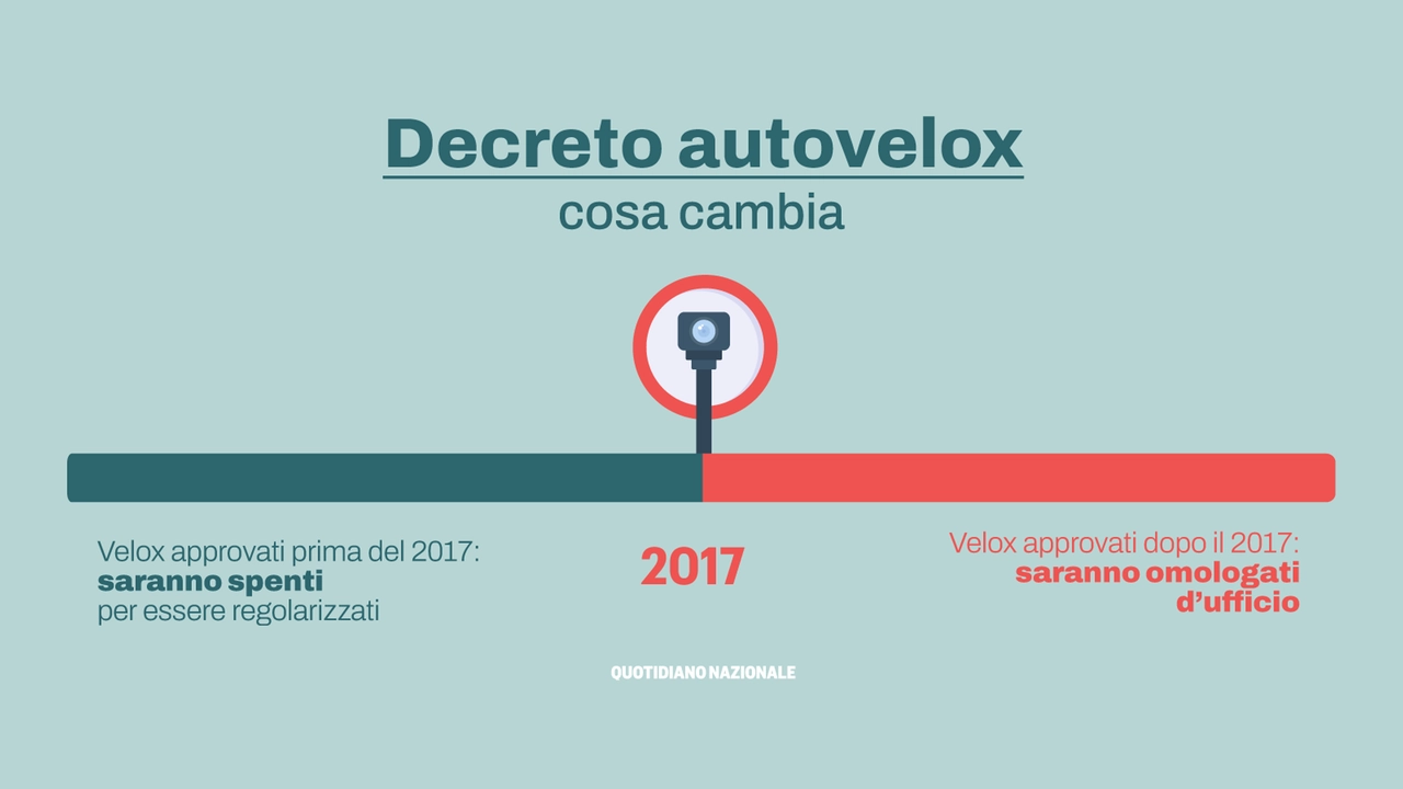 Autovelox: la data spartiacque del 2017 e cosa cambia per i ricorsi