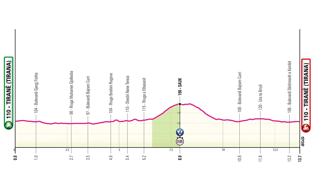 Giro d’Italia 2025 tappa 2: percorso, favoriti e orari tv