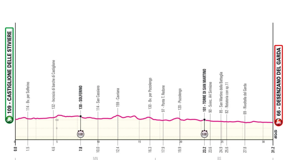 Giro d'Italia, la tappa Castiglione delle Stiviere-Desenzano del Garda
