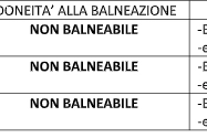 Le aree bocciate da Ats Brianza