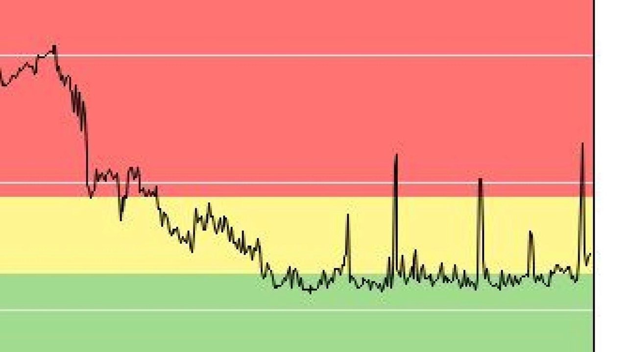 Quindici minuti di sequenza eventi sismici e attività esplosiva