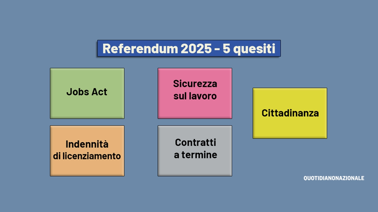 Referendum 2025: 5 i quesiti abrogativi, 4 riguardano il mondo del lavoro. Uno l'accesso alla cittadinanza italiana