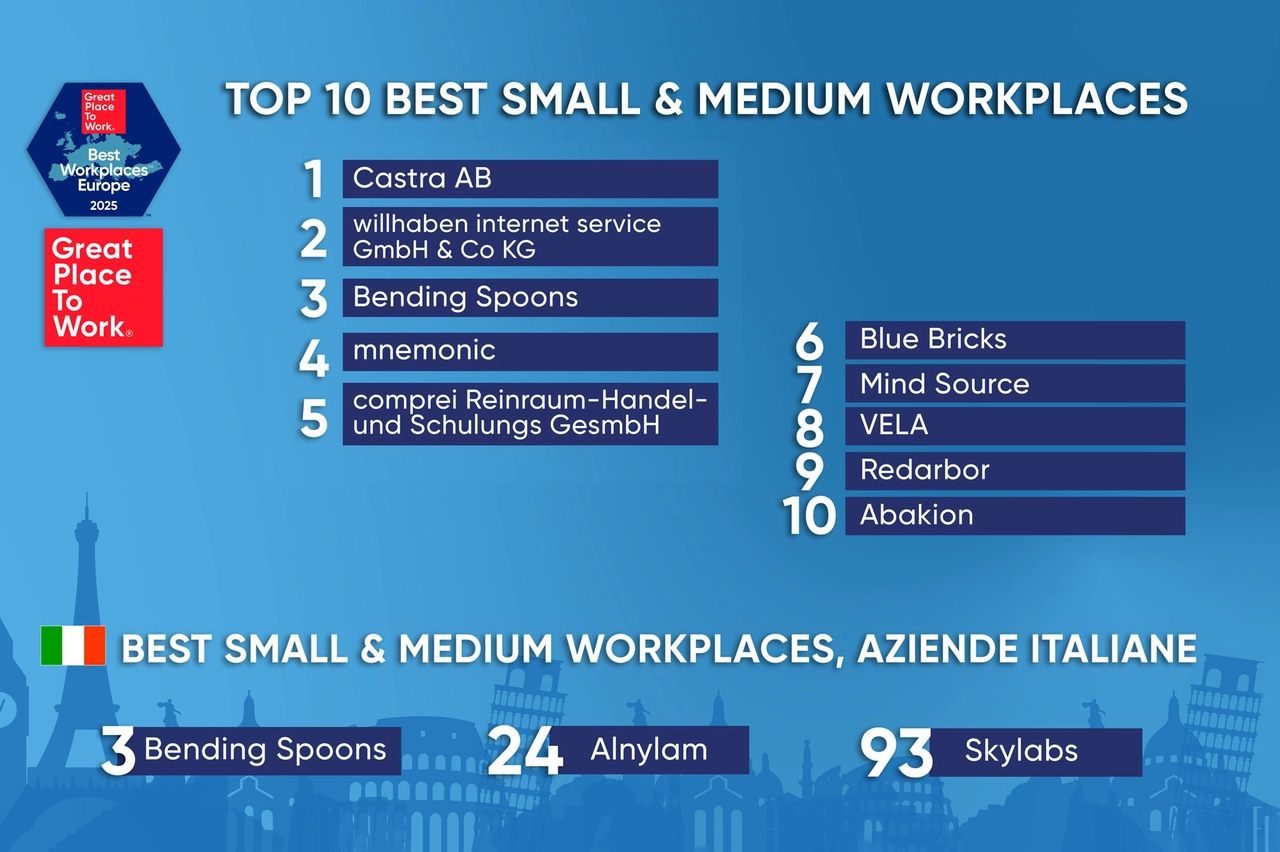 Die Top 10 der kleinen und mittleren Unternehmen von Great Place to Work
