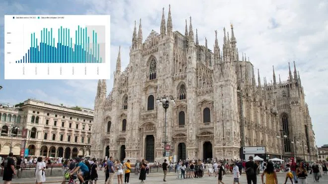 Code Lunghissime per entrare a visitare il Duomo di Milano, 20 Agosto 2021, ANSA/MARCO OTTICO
