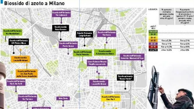Biossido di azoto a Milano