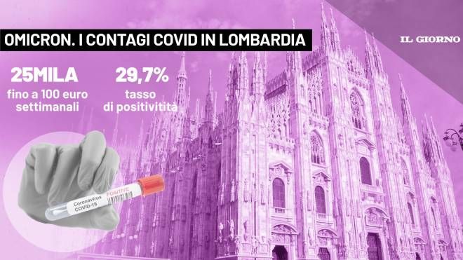 Impennata casi Covid in Lombardia