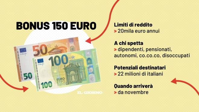 Il Bonus 150 euro